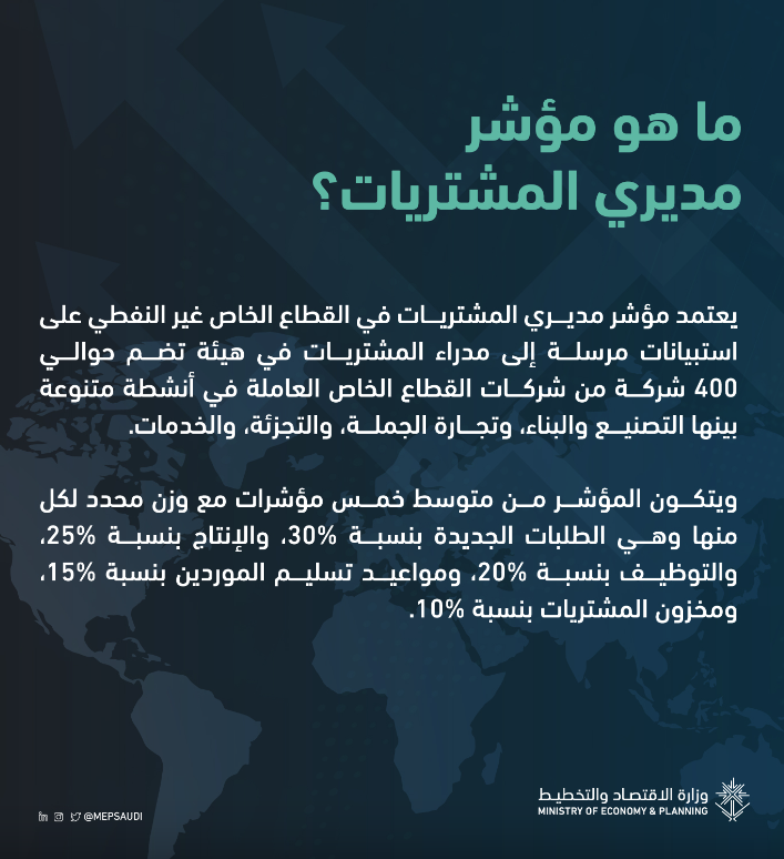 ما هو مؤشر مديري المشتريات؟