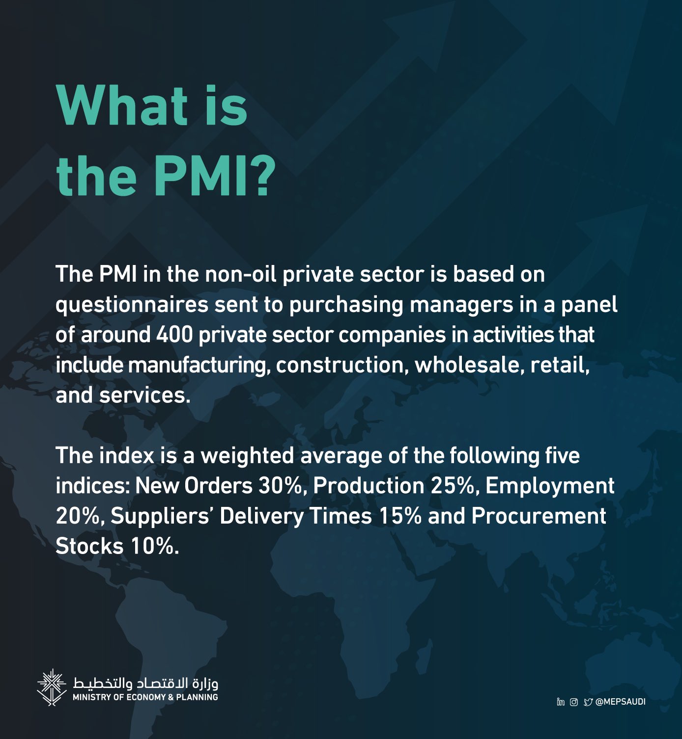 What is the PMI?